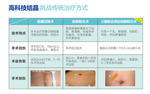 微创保胆取石术 一个小孔保住胆囊(图2)