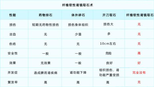 肾结石该怎么办(图4)