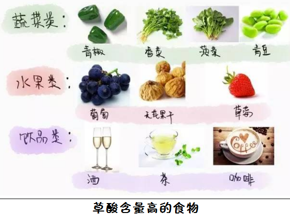 尿结石患者的饮食须知(图1)
