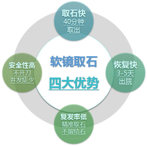 尿结石的排出方法，都在这里了(图2)